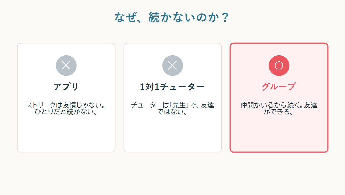 アプリ・1対1チューター・グループの比較。なぜグループだと友達ができて続くのか