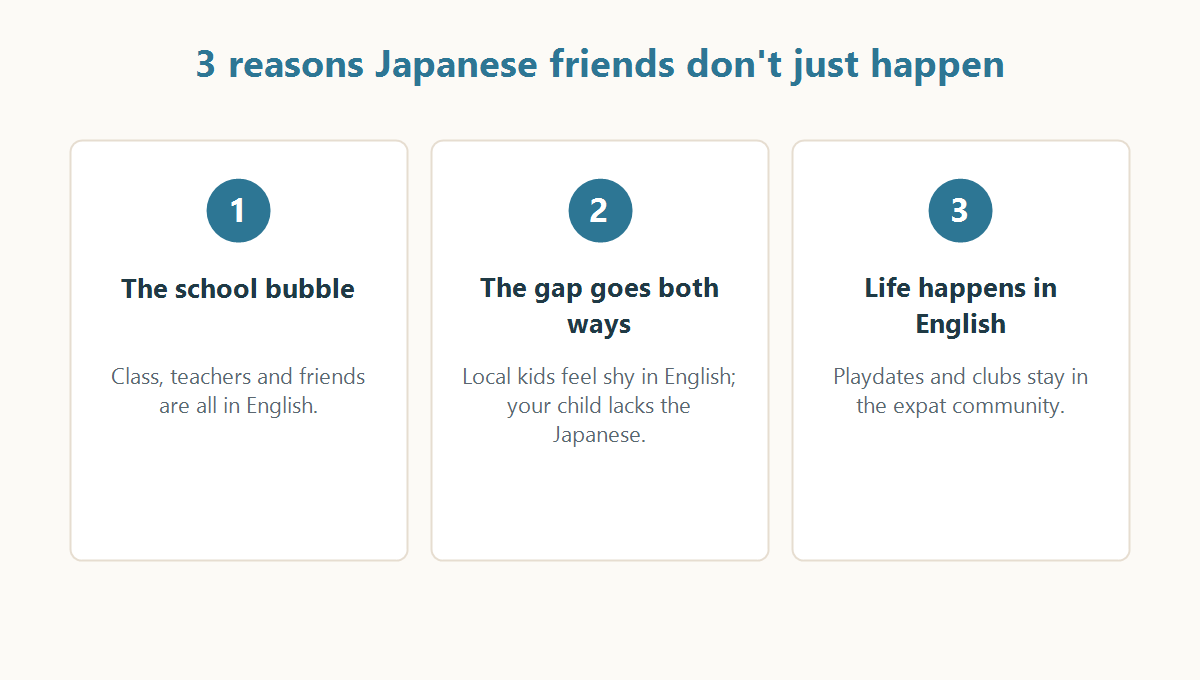 Three reasons expat kids don't make Japanese friends: the school bubble, the two-way language gap, and life in English