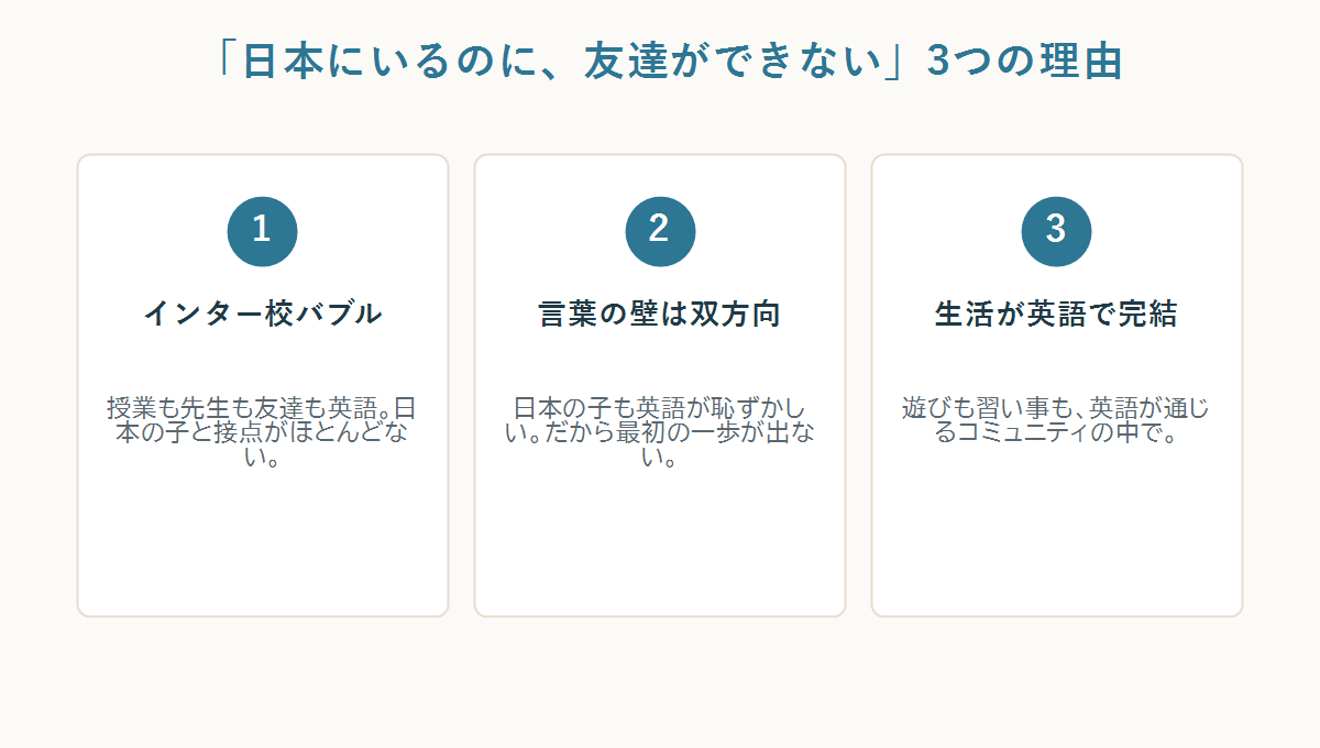 日本にいるのに友達ができない3つの理由:インター校バブル・双方向の言葉の壁・生活が英語