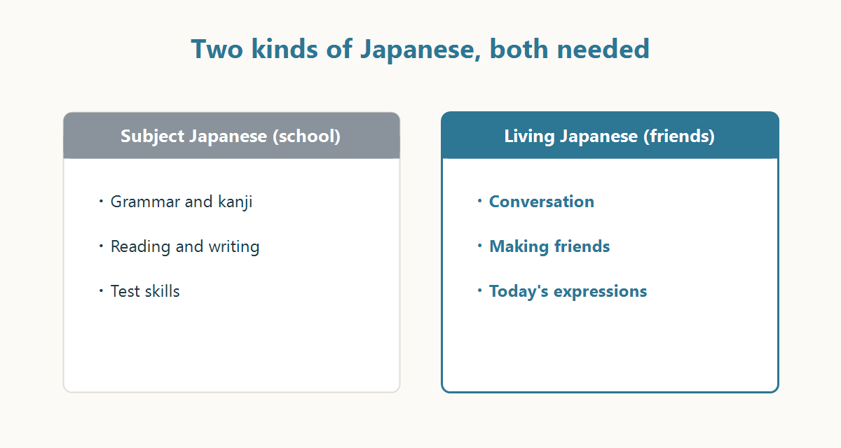 Subject Japanese (school) and living Japanese (friends), both needed