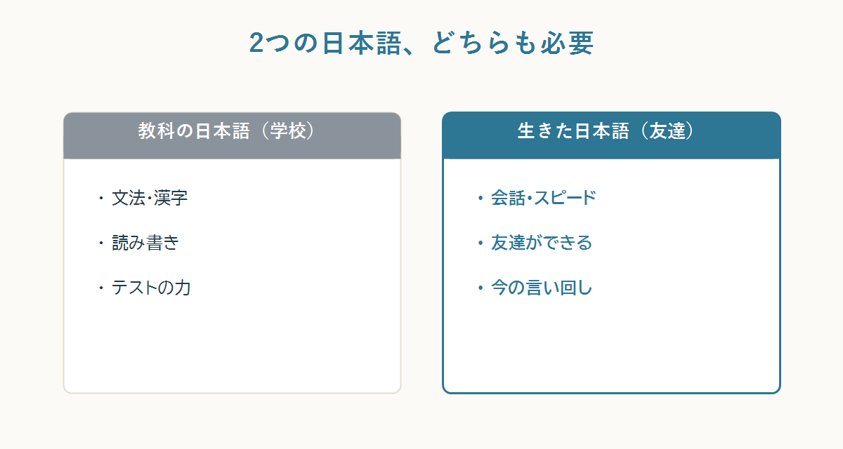 教科の日本語(学校)と生きた日本語(友達)、どちらも必要