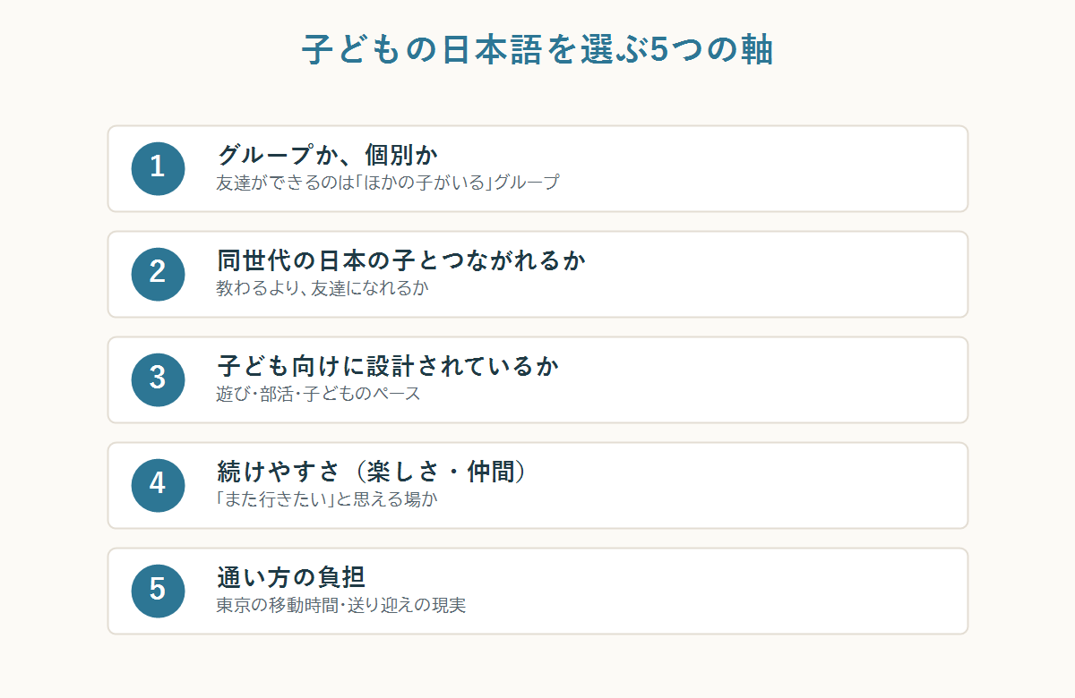 子どもの日本語を選ぶ5つの判断軸