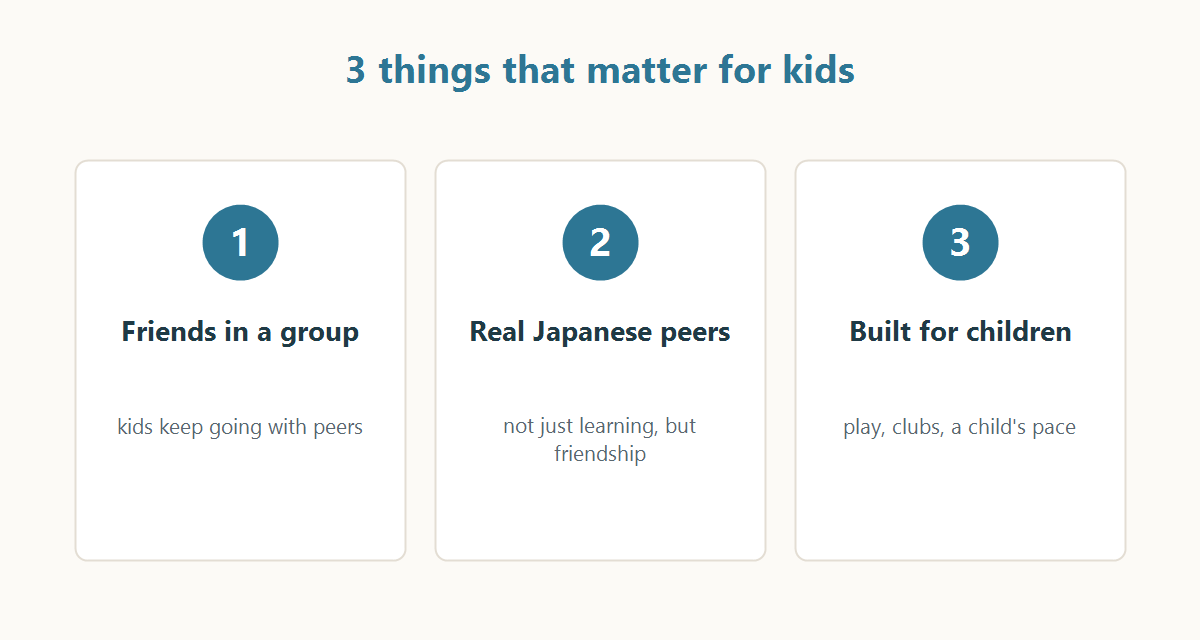 Three things that matter when choosing online Japanese for kids: a group with friends, real Japanese peers, built for children