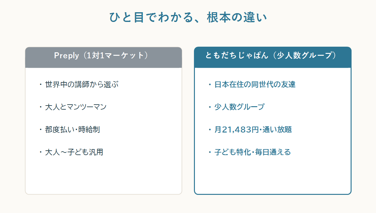 Preply(1対1マーケット)とともだちじゃぱん(少人数グループ)の根本の違い