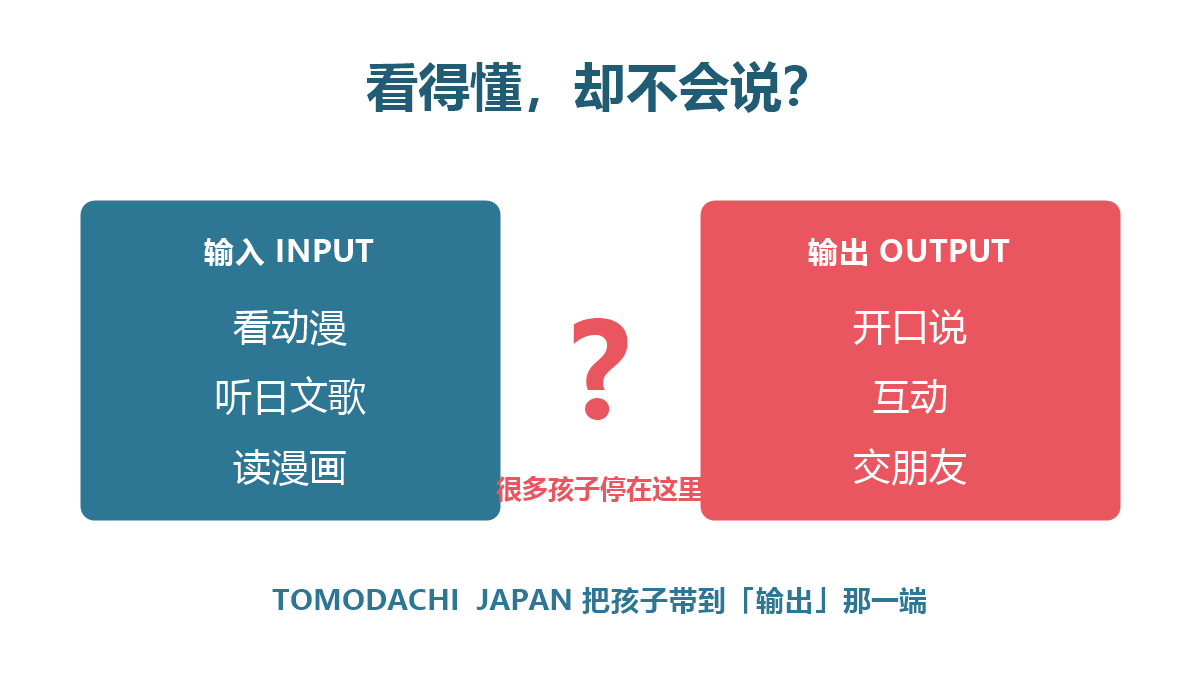 输入vs输出:看得懂却不会说