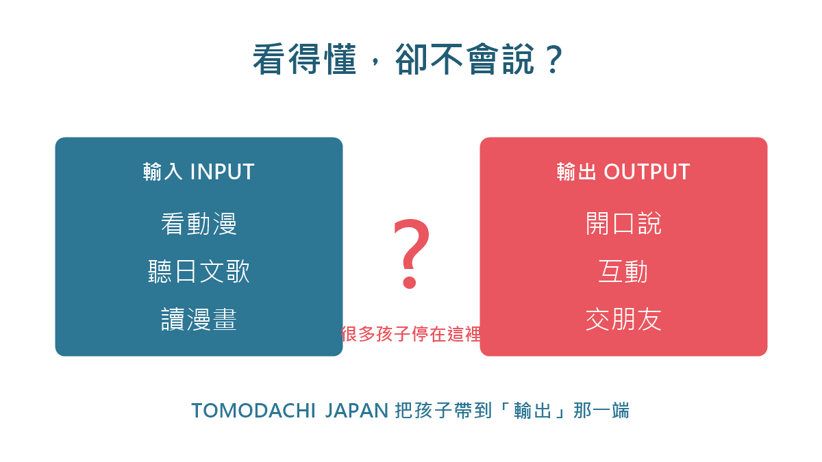 輸入vs輸出:看得懂卻不會說