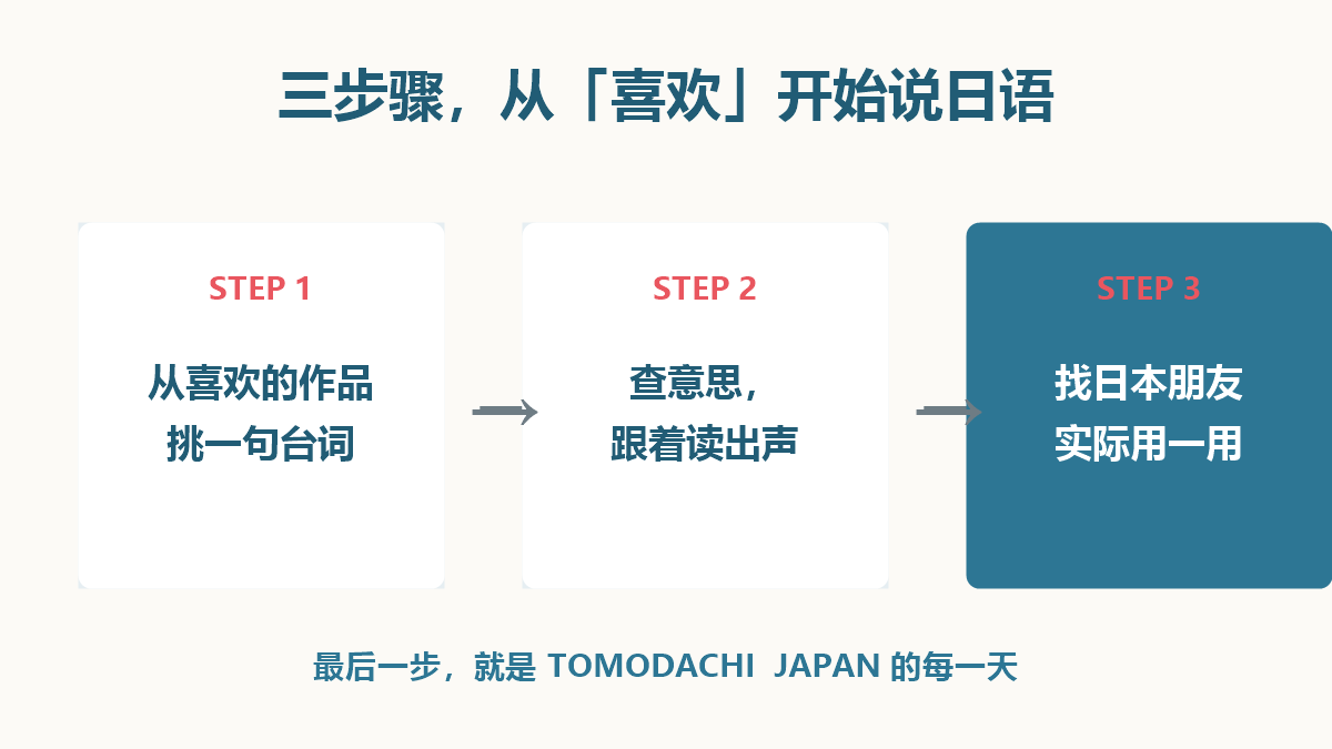 三步骤:从喜欢的作品开始说日语