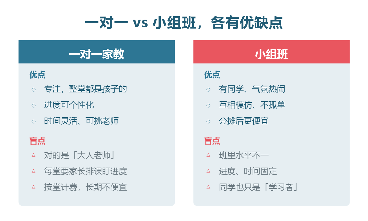 一对一家教与小组班的优缺点比较