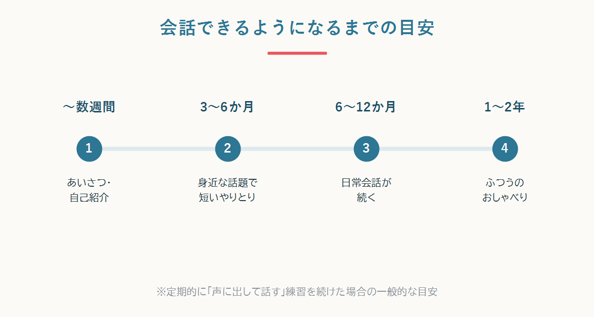 子どもが日本語で会話できるようになるまでのタイムライン（数週間・3〜6か月・6〜12か月・1〜2年）