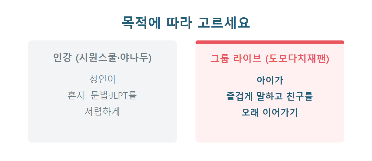 목적에 따라 인강과 그룹 라이브 수업을 고르는 기준 그래픽