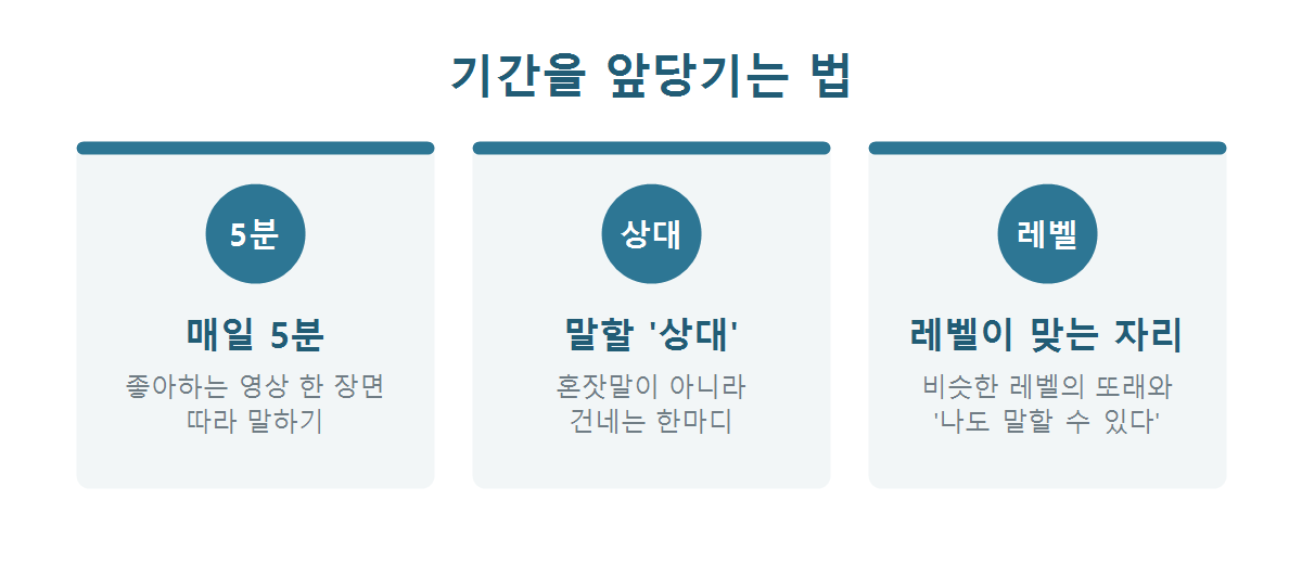 아이의 일본어 말하기를 앞당기는 집에서 할 수 있는 3가지 체크리스트 그래픽