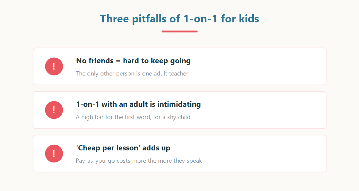 Three pitfalls of one-on-one lessons for kids: no friends, nerve-wracking with an adult, cost adds up