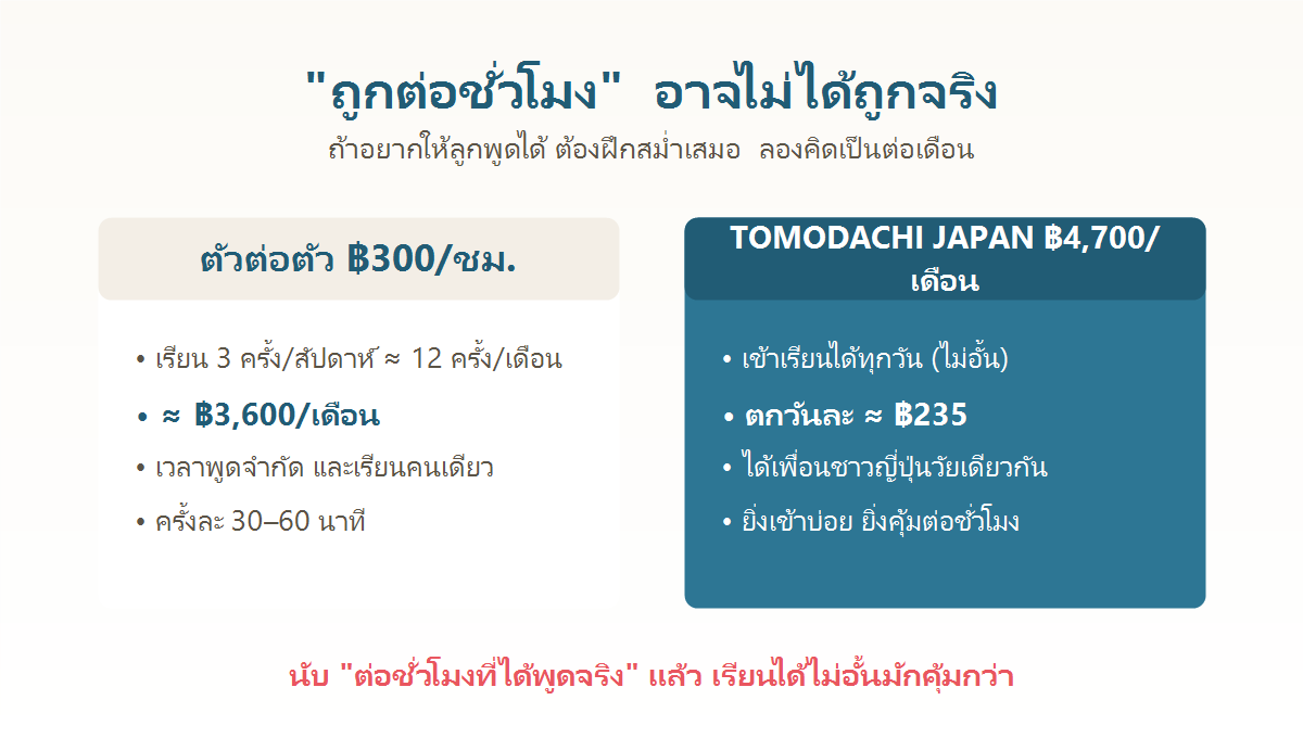 เทียบค่าเรียนภาษาญี่ปุ่นตัวต่อตัวรายเดือนกับ TOMODACHI JAPAN ที่เข้าได้ไม่อั้น