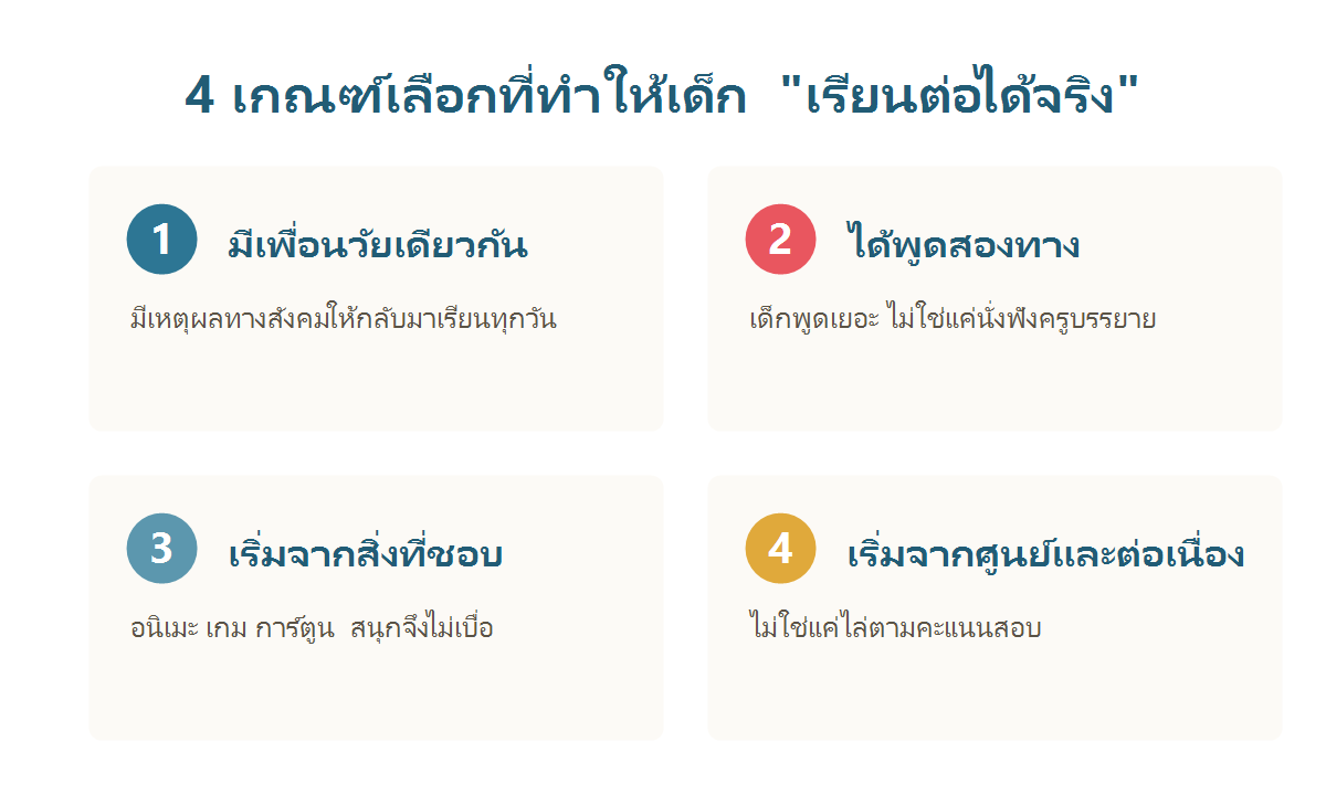 4 เกณฑ์เลือกคอร์สภาษาญี่ปุ่นออนไลน์สำหรับเด็กที่ทำให้เรียนต่อได้จริง