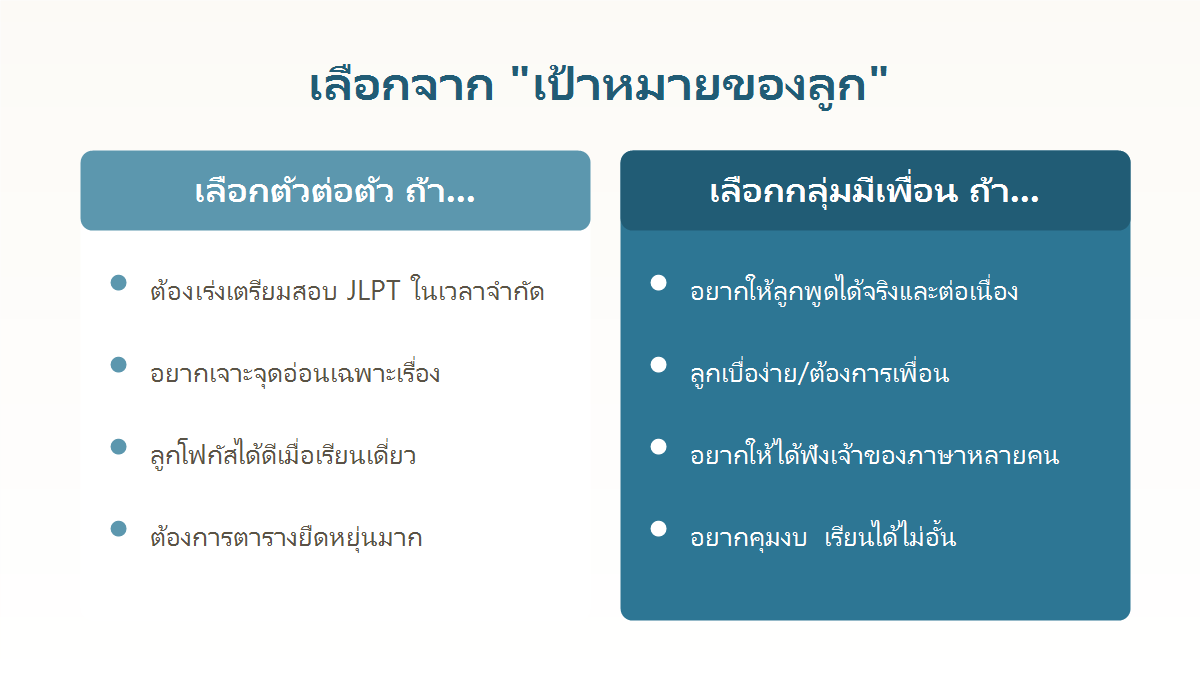 เลือกเรียนภาษาญี่ปุ่นตัวต่อตัวหรือกลุ่มมีเพื่อน ตามเป้าหมายของลูก
