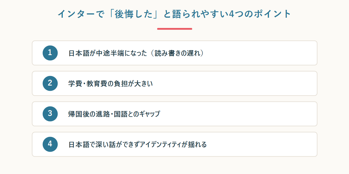 インターナショナルスクールで後悔しやすい4つのポイント（日本語が中途半端・学費・帰国後の進路・アイデンティティ）を示す図