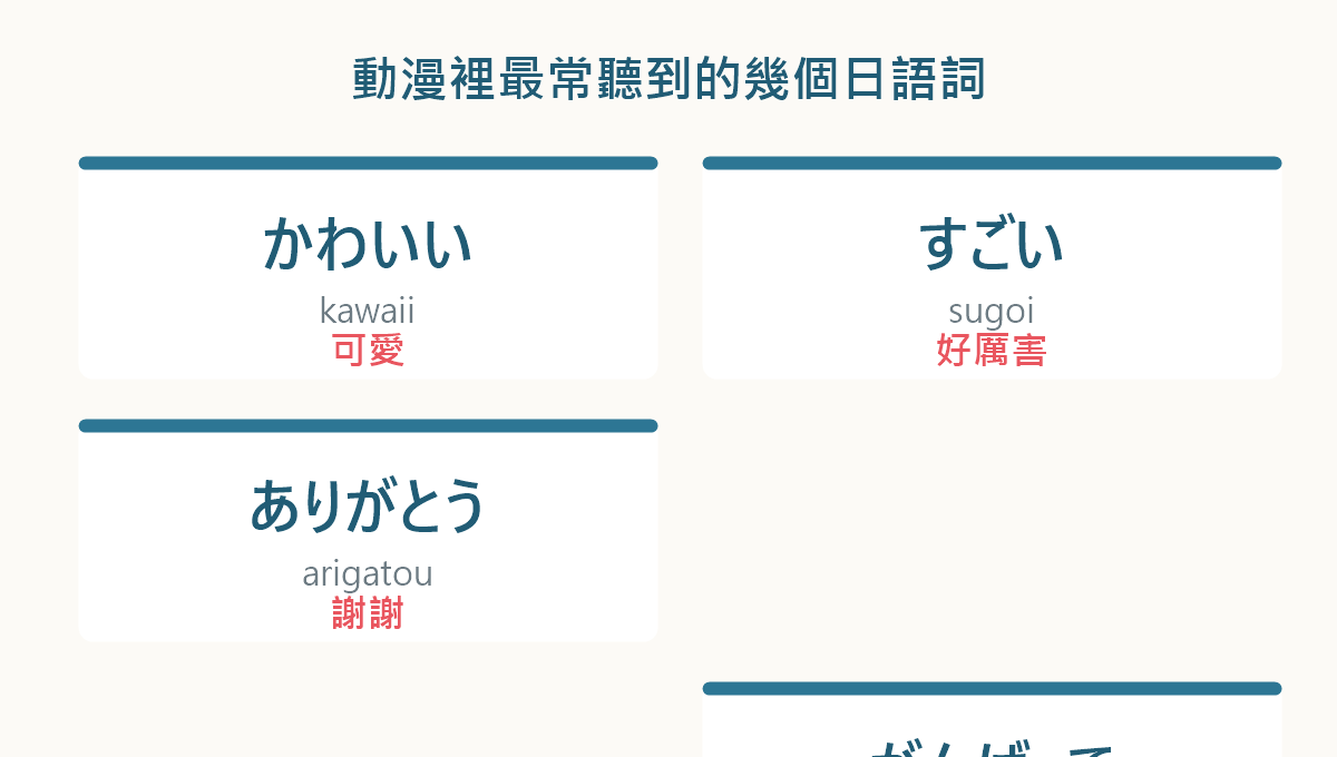 動漫日語常用詞的詞卡,展示羅馬拼音與中文意思