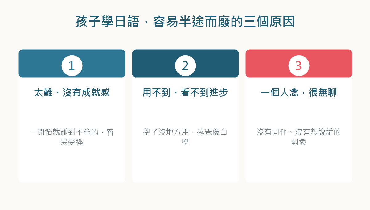 孩子學日語容易半途而廢的三個原因