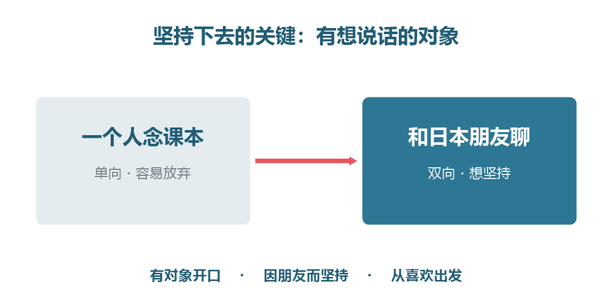 让孩子坚持下去的关键:有一个想说话的对象