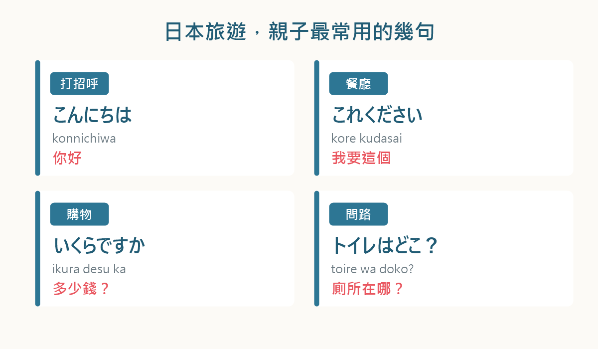 日本旅遊常用日語會話(場景分類)