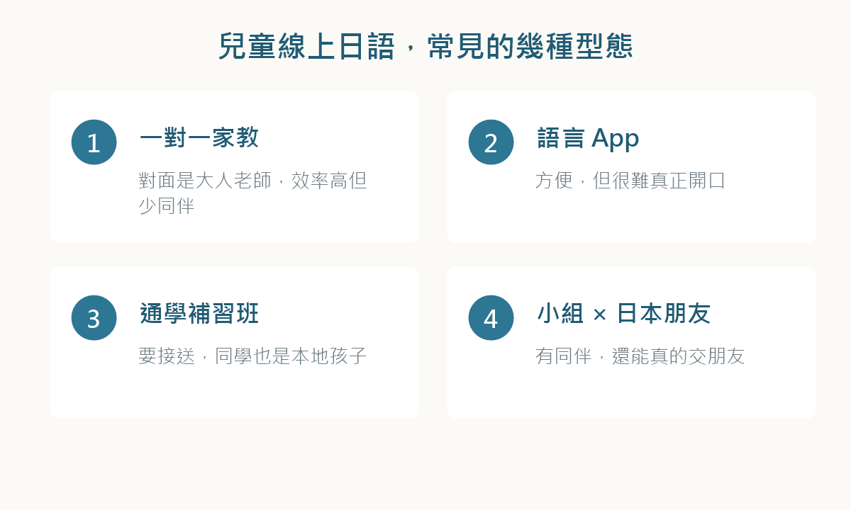 兒童線上日語常見的幾種型態