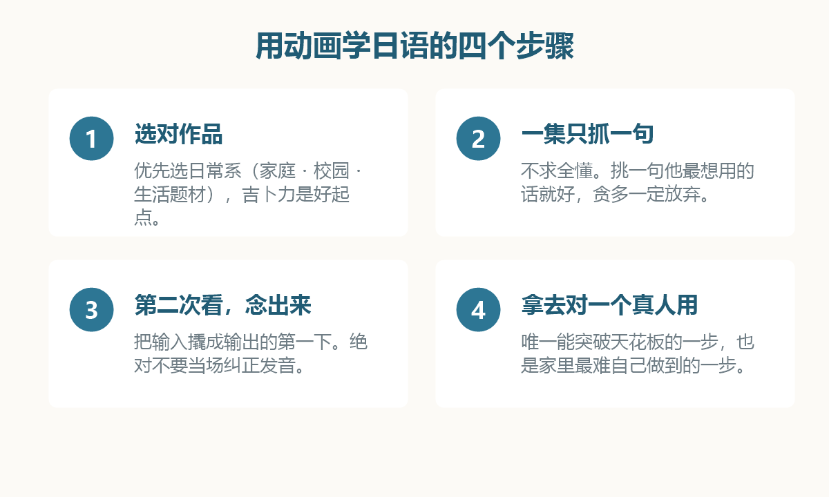 用动画学日语的四个步骤:选对作品、抓住一句、说出来、找人用