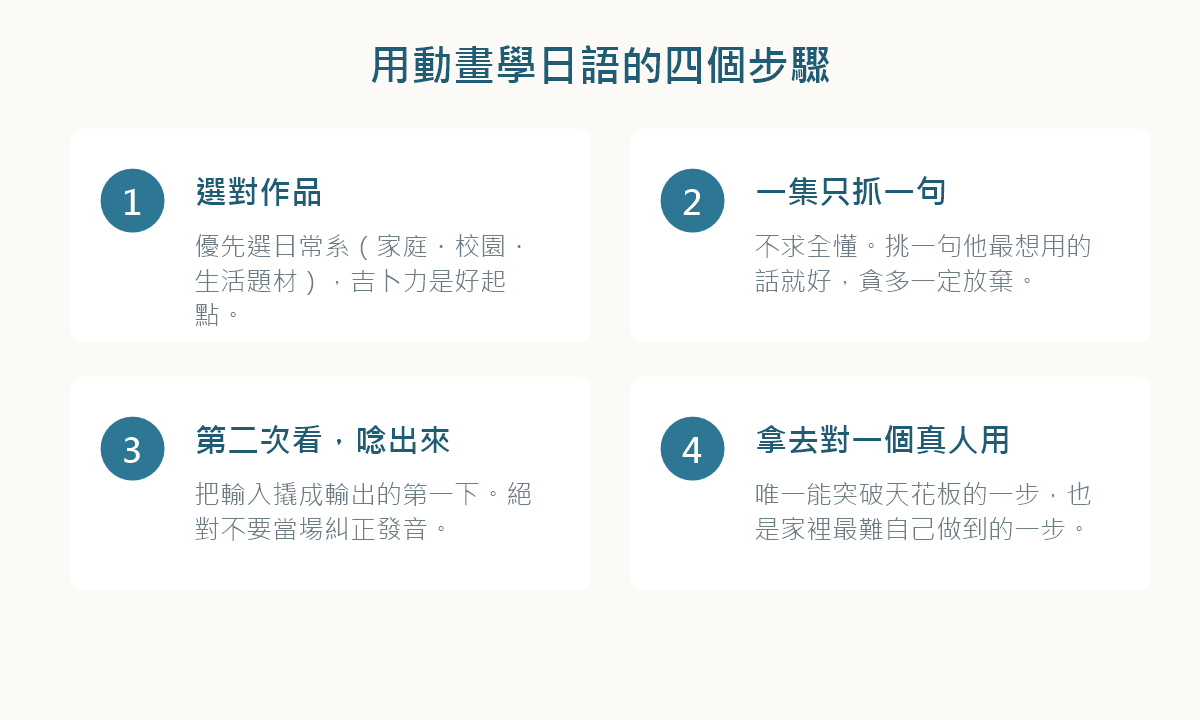 用動畫學日文的四個步驟:選對作品、抓住一句、說出來、找人用