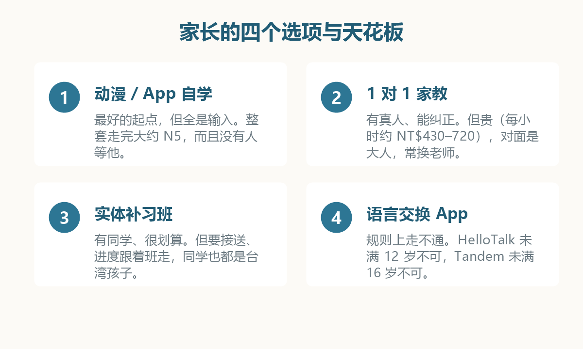 家长的四个选项与各自的天花板