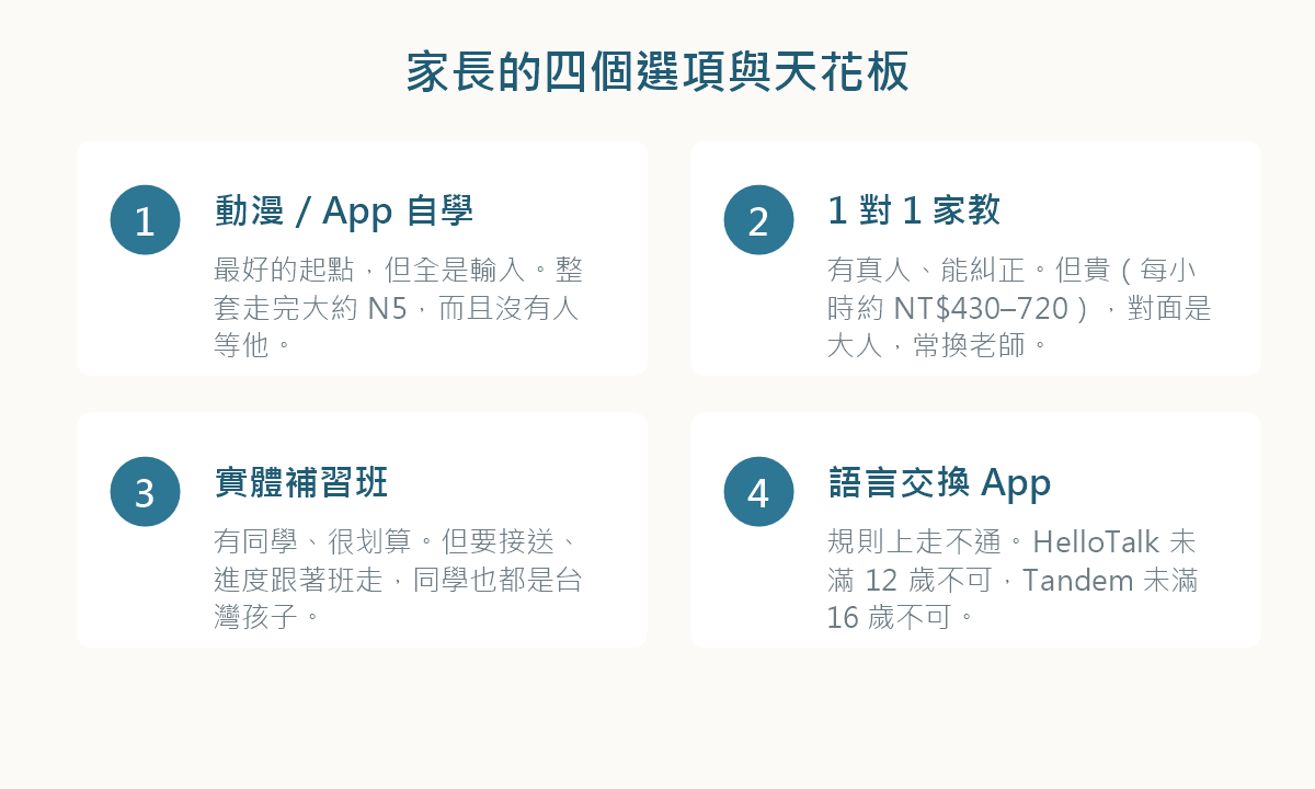 家長的四個選項與各自的天花板