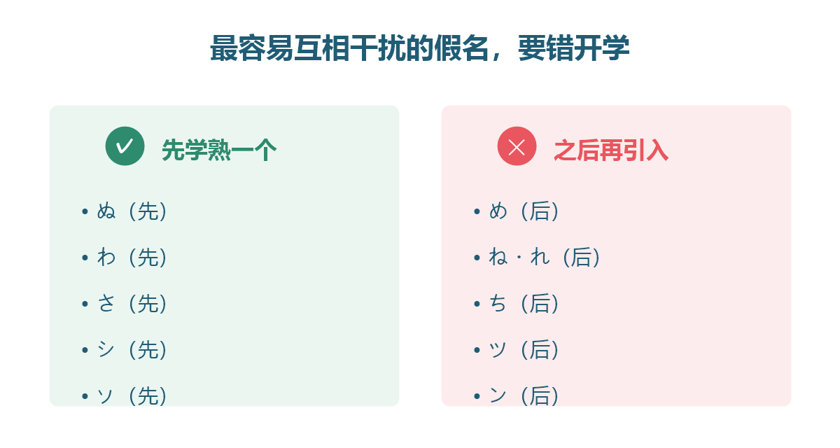 图解：孩子背五十音最常卡住的相似假名组合与建议的错开顺序