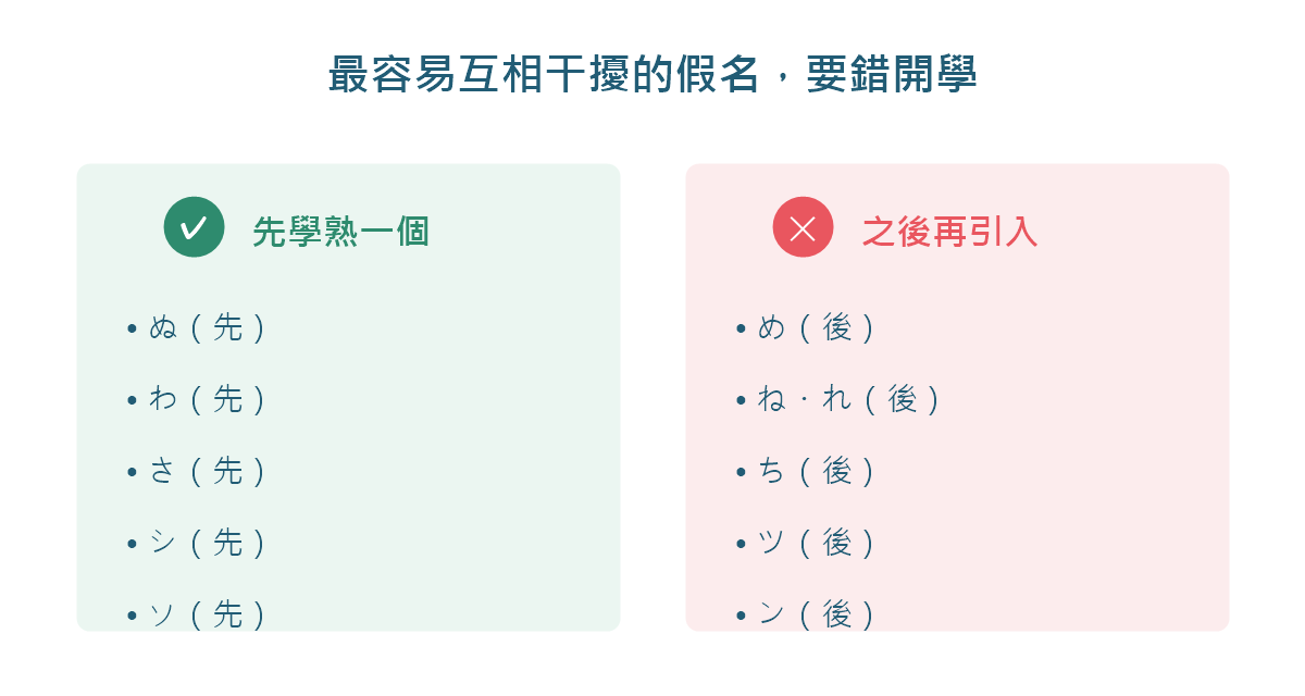 圖解：孩子背五十音最常卡住的相似假名組合與建議的錯開順序
