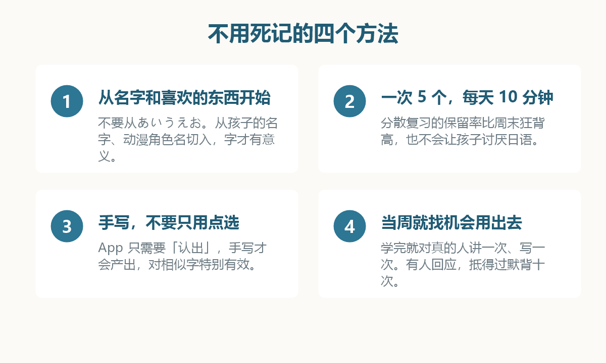 图解：五十音怎么背，从死记表格到实际使用的四个步骤