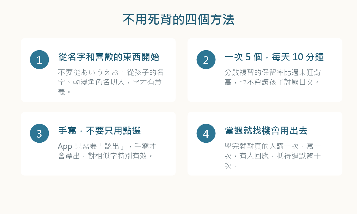 圖解：五十音怎麼背，從死背表格到實際使用的四個步驟
