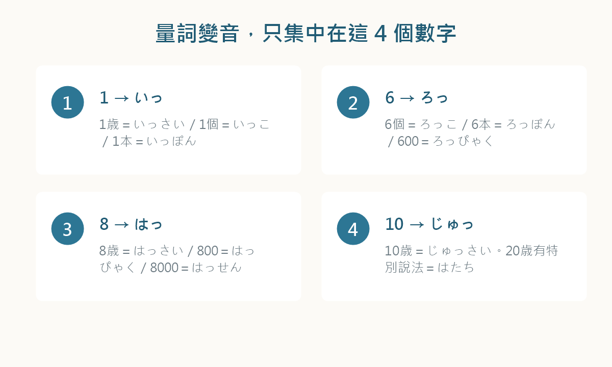 圖解：日文量詞的變音集中在1、6、8、10四個數字