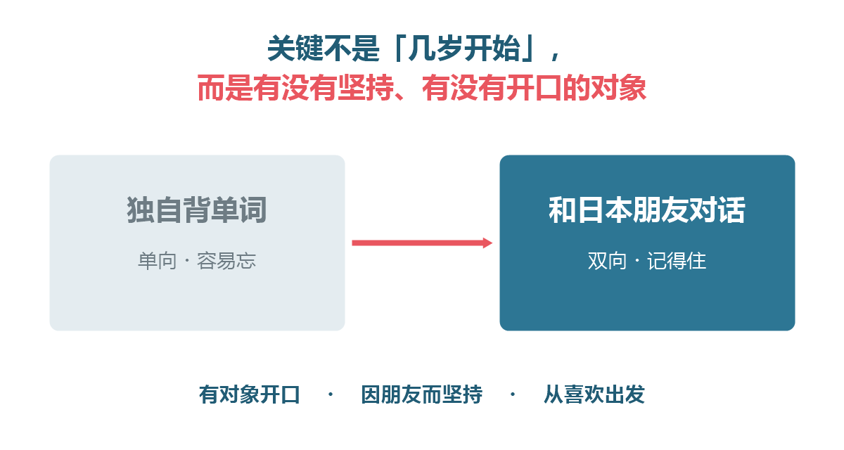 关键不是几岁,而是有没有坚持、有没有开口的对象