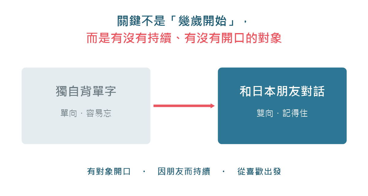 關鍵不是幾歲,而是有沒有持續、有沒有開口的對象