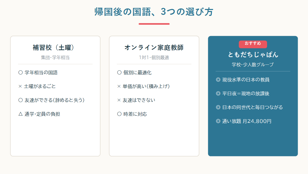 帰国後の国語の選び方3つ。補習校・オンライン家庭教師・ともだちじゃぱんの比較