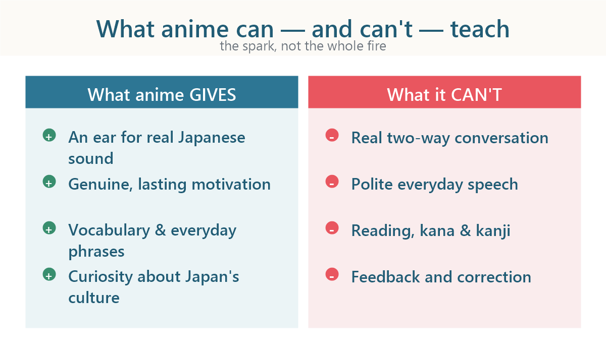 What anime teaches your child versus what it can't: listening and motivation versus real conversation, polite speech, and kanji