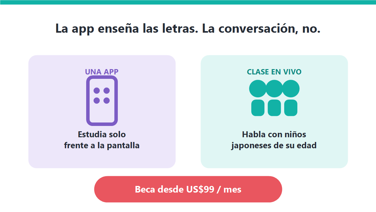 Comparación visual: una app cuesta pocos dólares al mes pero no conversa, frente a las clases en vivo de Tomodachi Japan desde US$99 al mes con niños japoneses de la misma edad