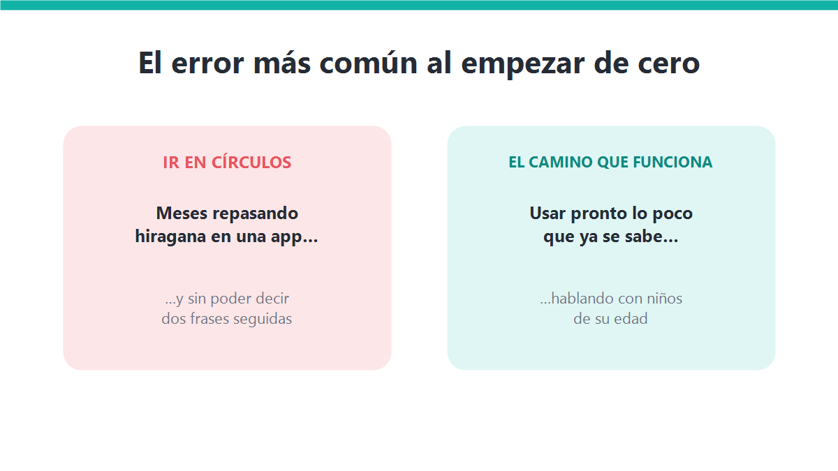 Gráfico que muestra el error común de quedarse en las letras frente al camino recomendado de hablar desde el principio con niños de la misma edad