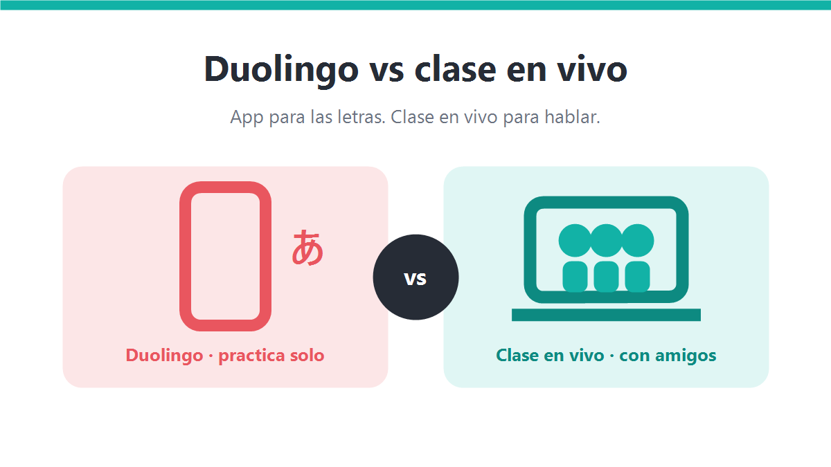 Gráfico comparativo: a la izquierda una app de japonés en un teléfono, a la derecha una clase en vivo con amigos japoneses, unidos por la palabra vs