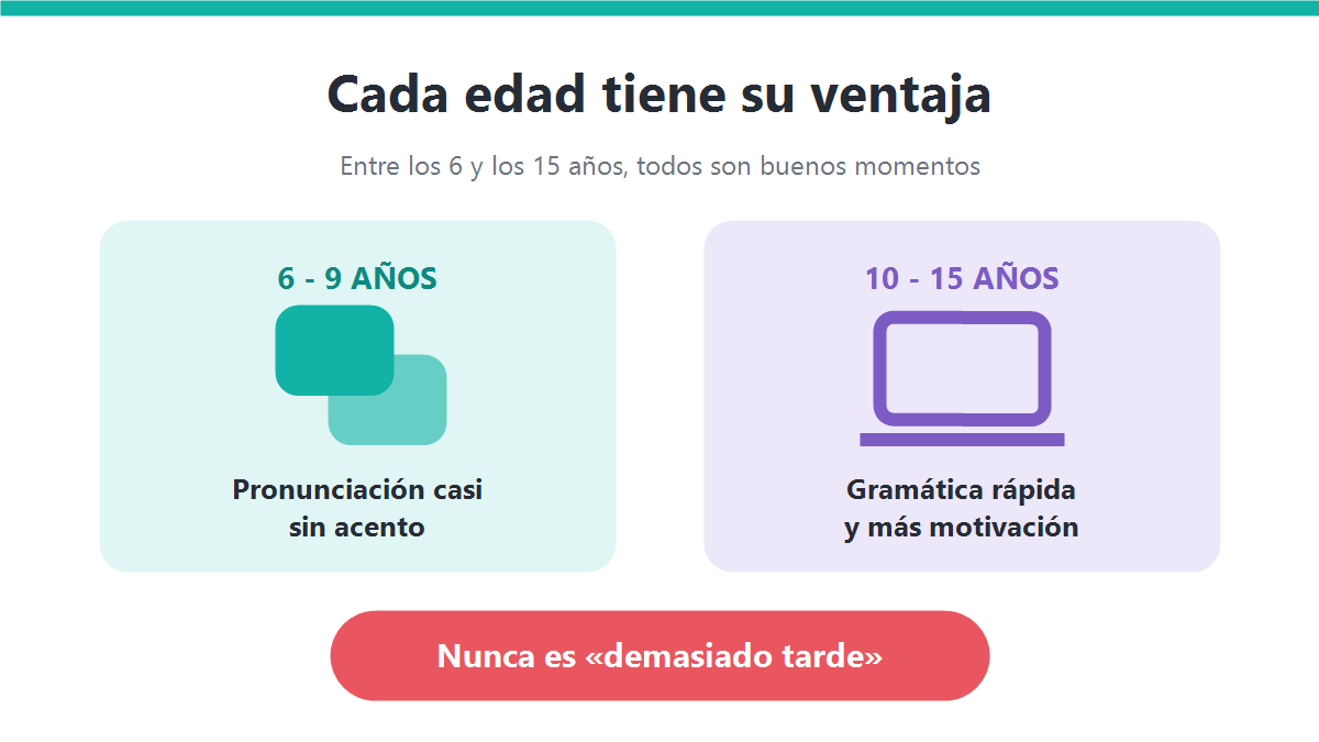 Infografía sobre la mejor edad para que un niño aprenda japonés, mostrando las ventajas de cada franja de edad de los 6 a los 15 años