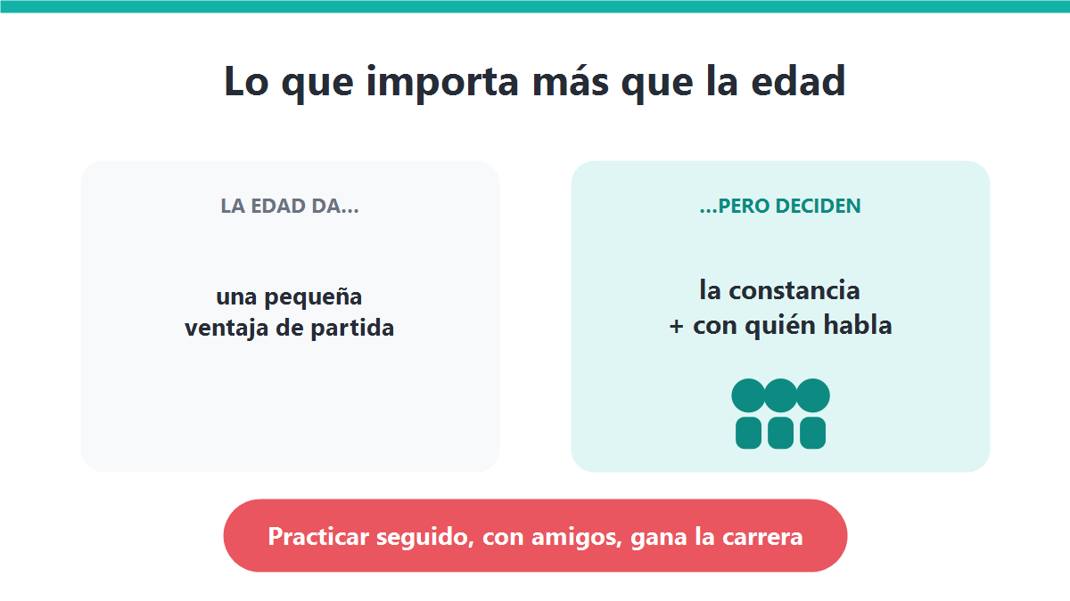 Gráfico que muestra que la constancia y tener amigos con quien practicar importan más que la edad exacta para aprender japonés