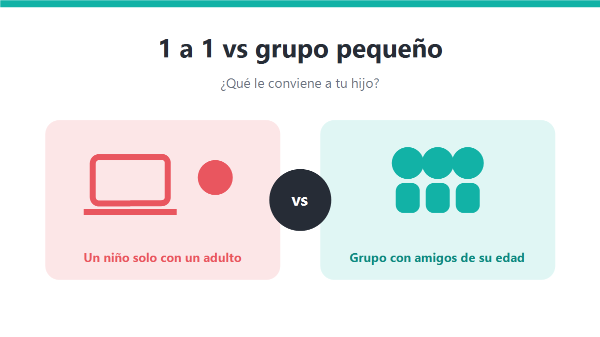 Gráfico que compara una clase de japonés 1 a 1 con un profesor adulto frente a una clase en grupo pequeño de niños