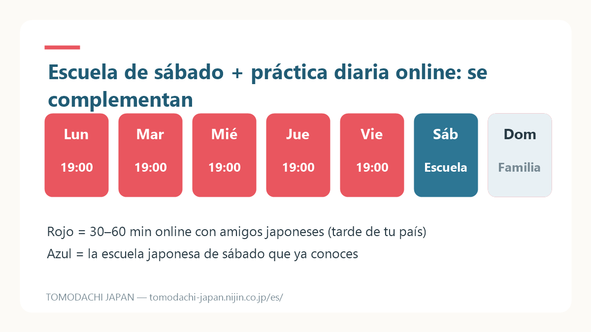Calendario semanal que combina la escuela sabatina de la colectividad con clases online diarias de japonés entre semana