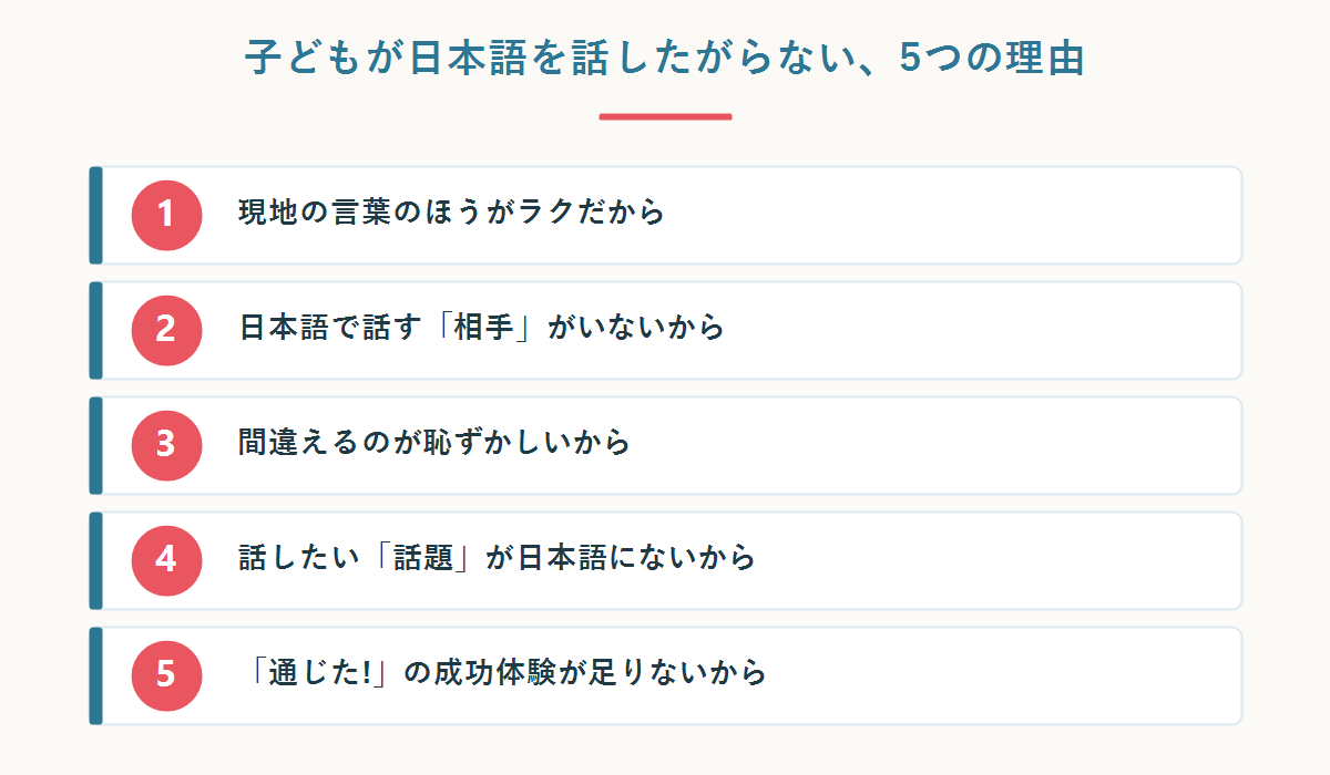 子どもが日本語を話したがらない5つの理由:現地語が優勢・話す相手がいない・間違いが恥ずかしい・話題が合わない・自信がない