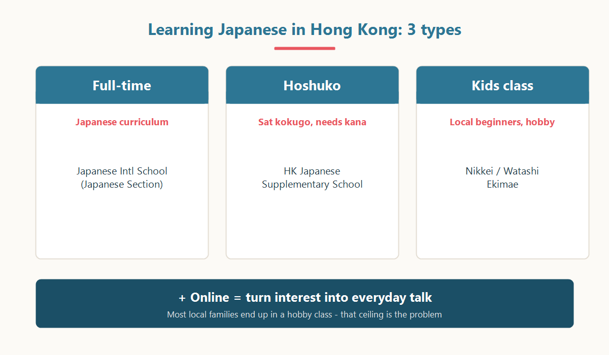 The 3 types of Japanese learning for kids in Hong Kong