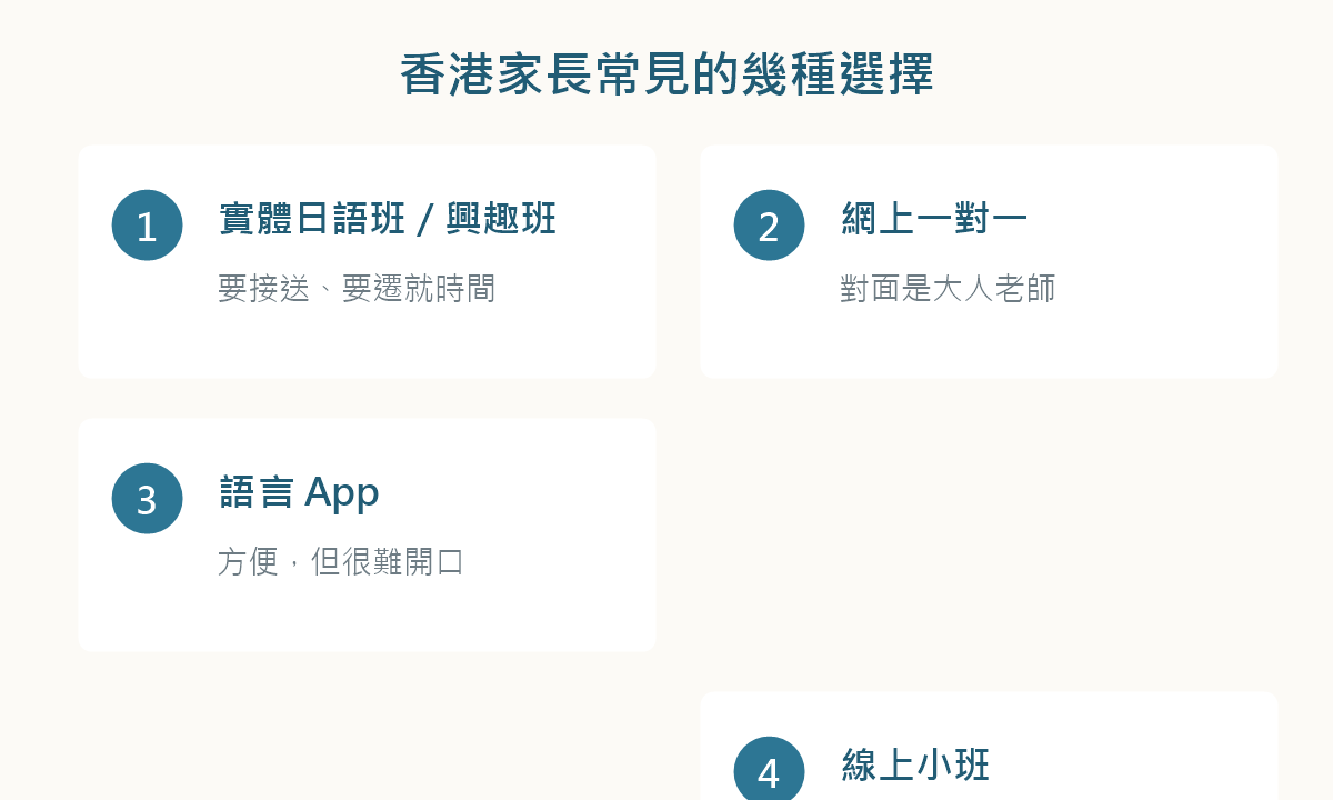香港孩子學日文的幾種選擇:實體班、網上一對一、App、線上小組