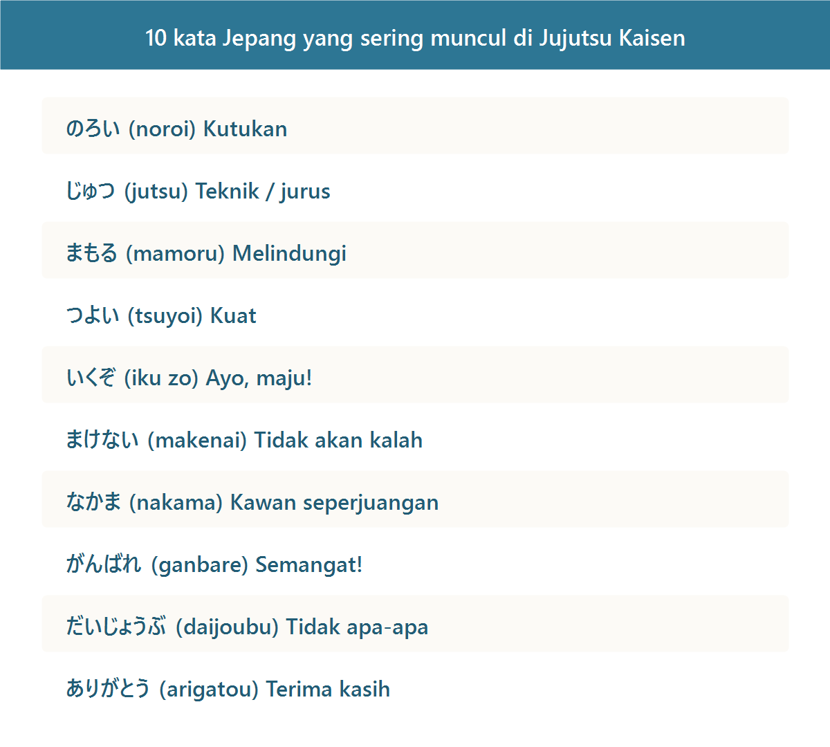 Daftar 10 kata dan frasa bahasa Jepang yang sering muncul di Jujutsu Kaisen beserta artinya