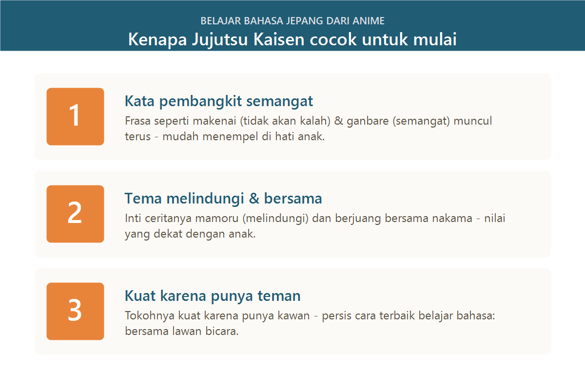 Tiga alasan Jujutsu Kaisen bagus untuk belajar bahasa Jepang